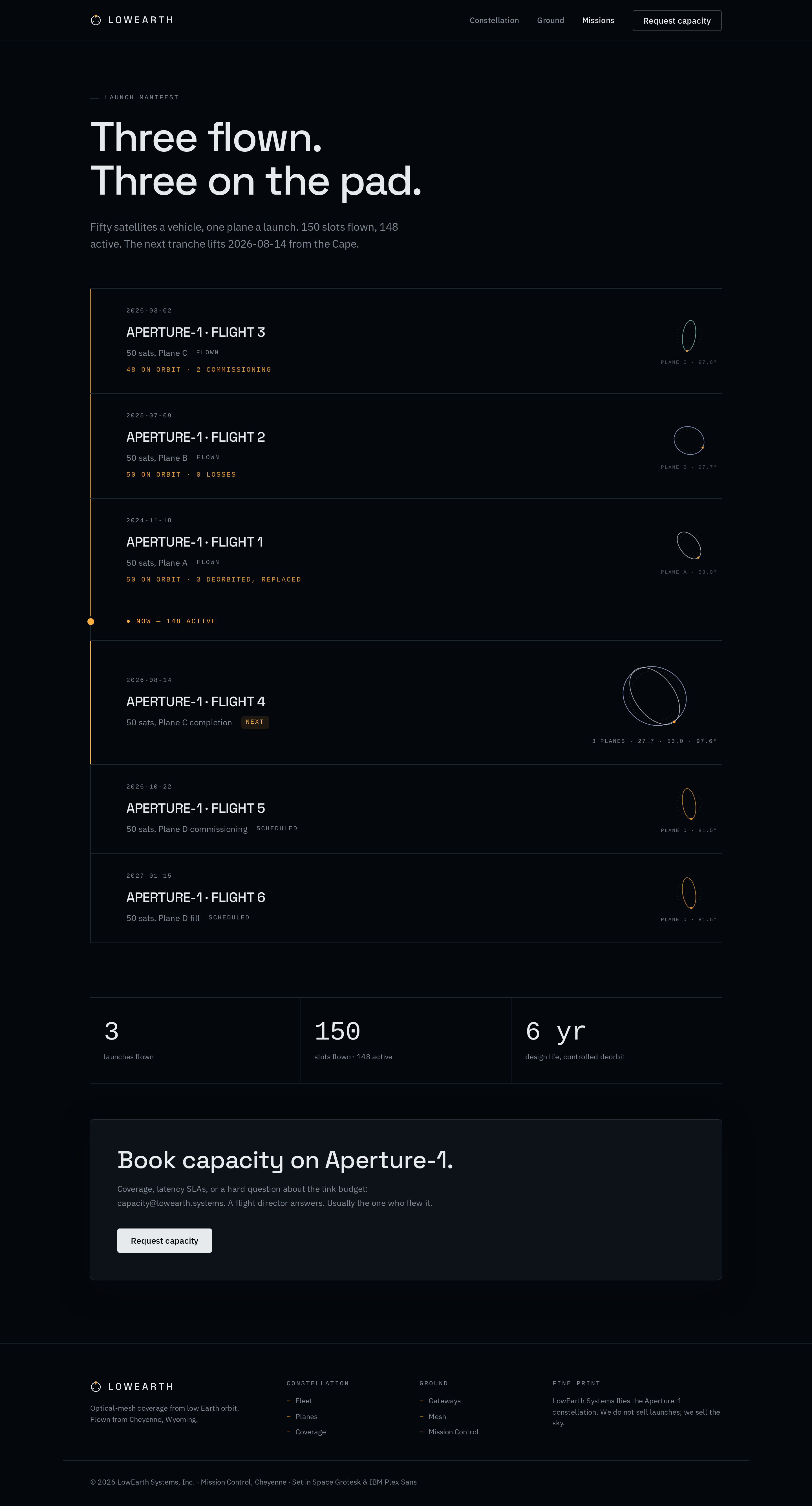 Missions screen