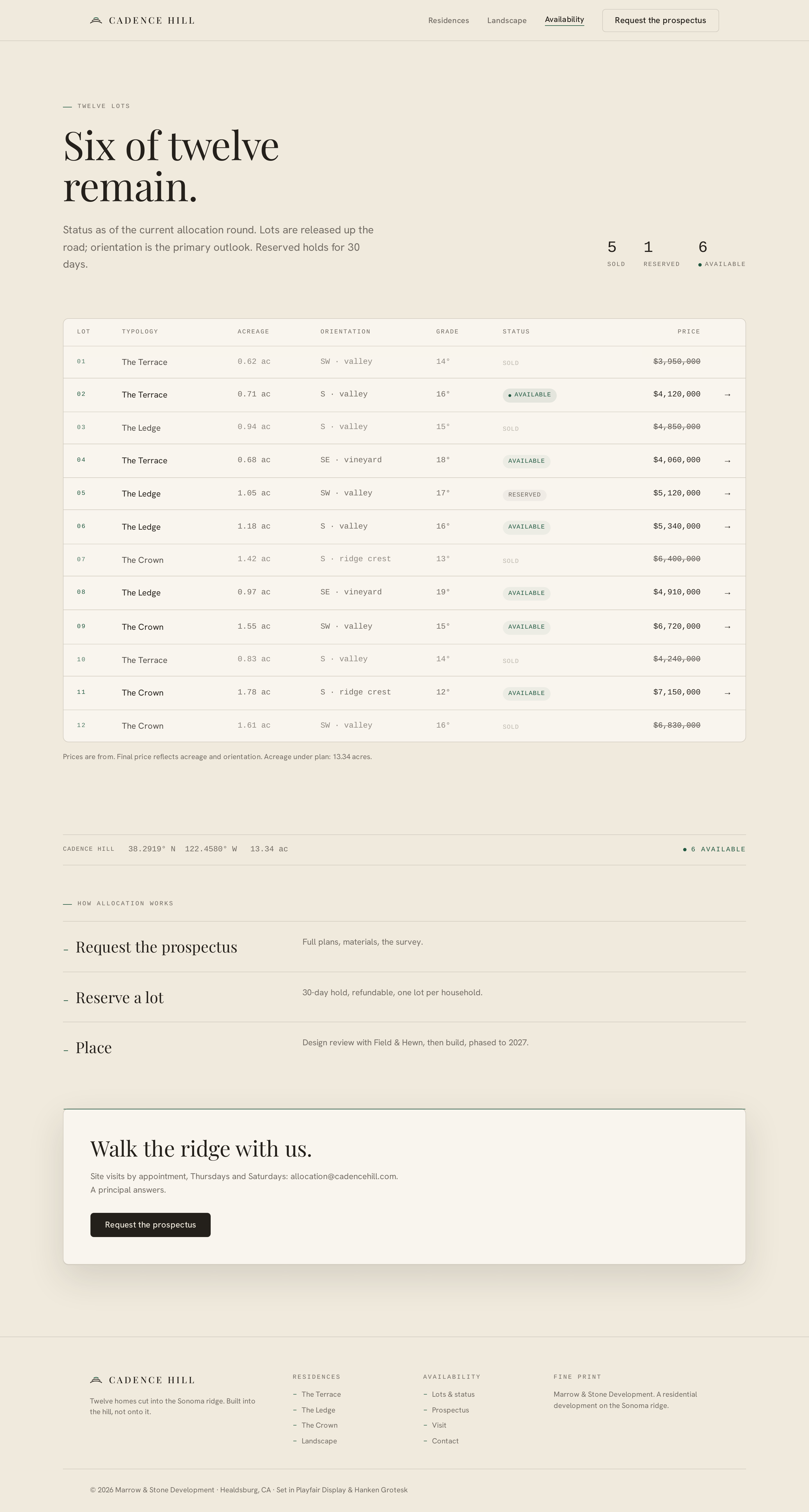 Availability screen