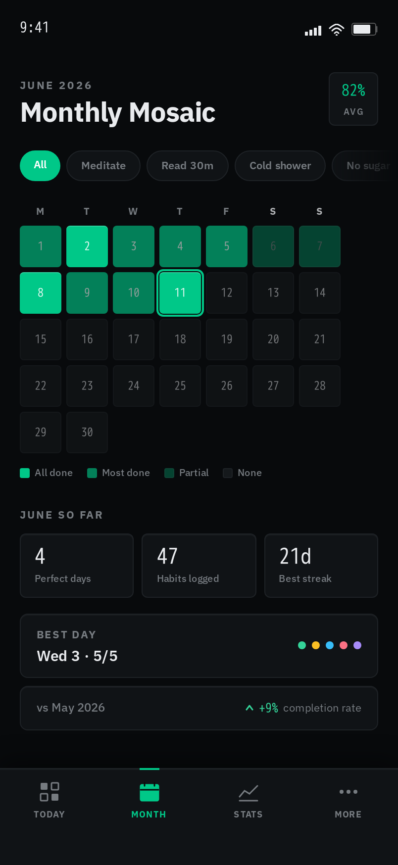 Month screen