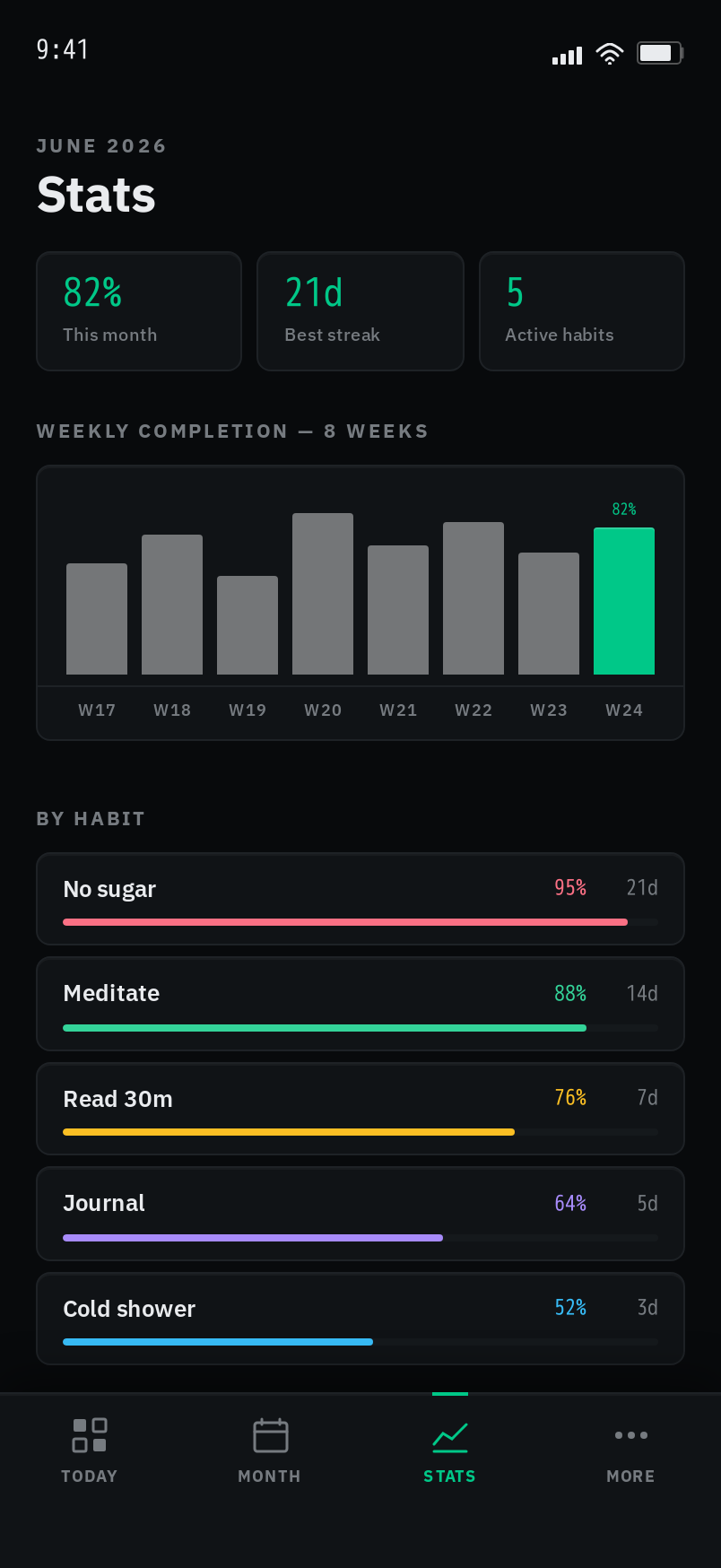 Stats screen