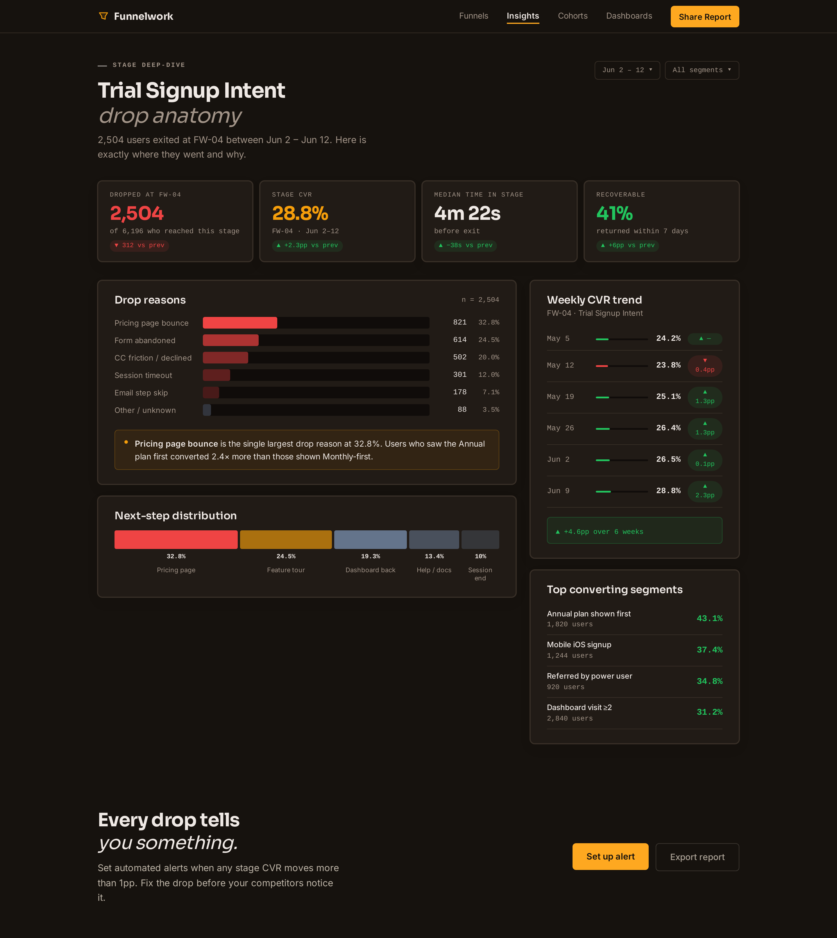 Insights screen