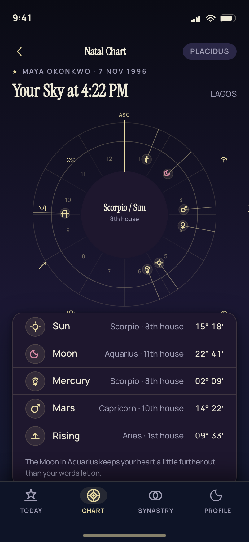 Chart screen
