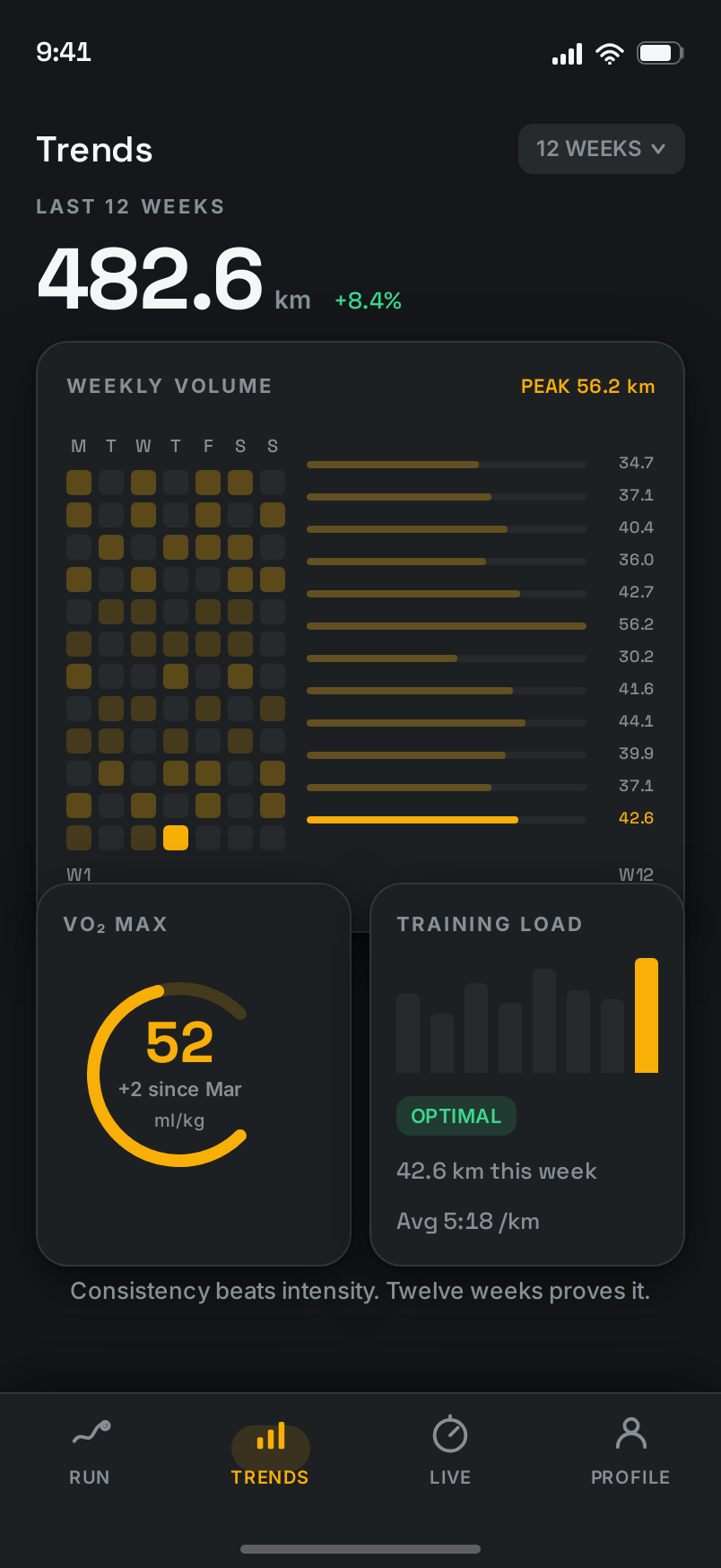 Trends screen