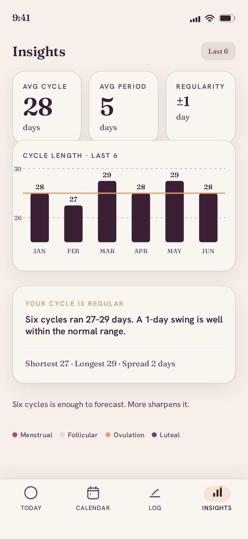 Insights screen