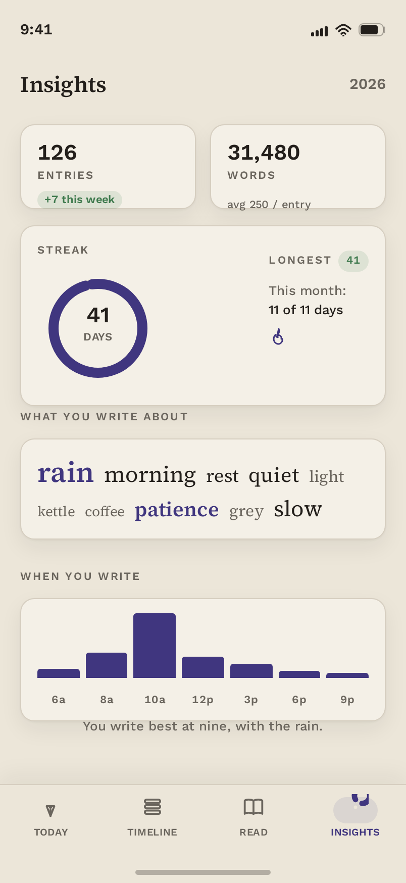 Insights screen