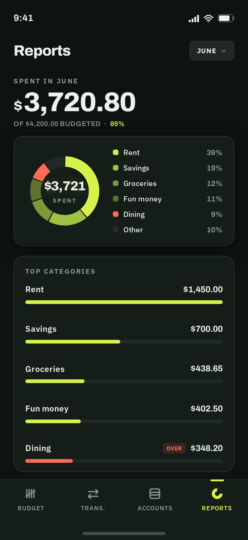 Reports screen