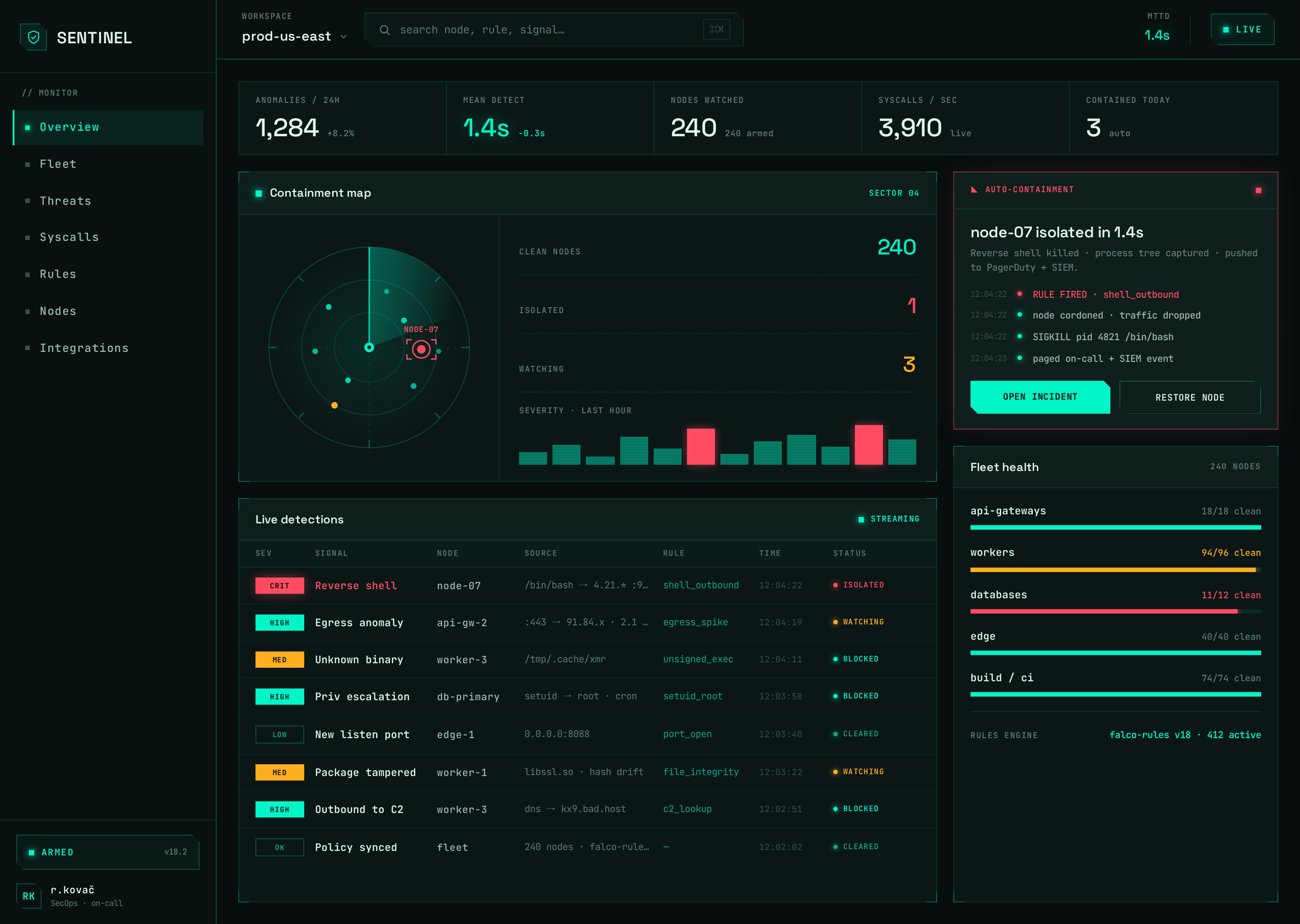 Console screen