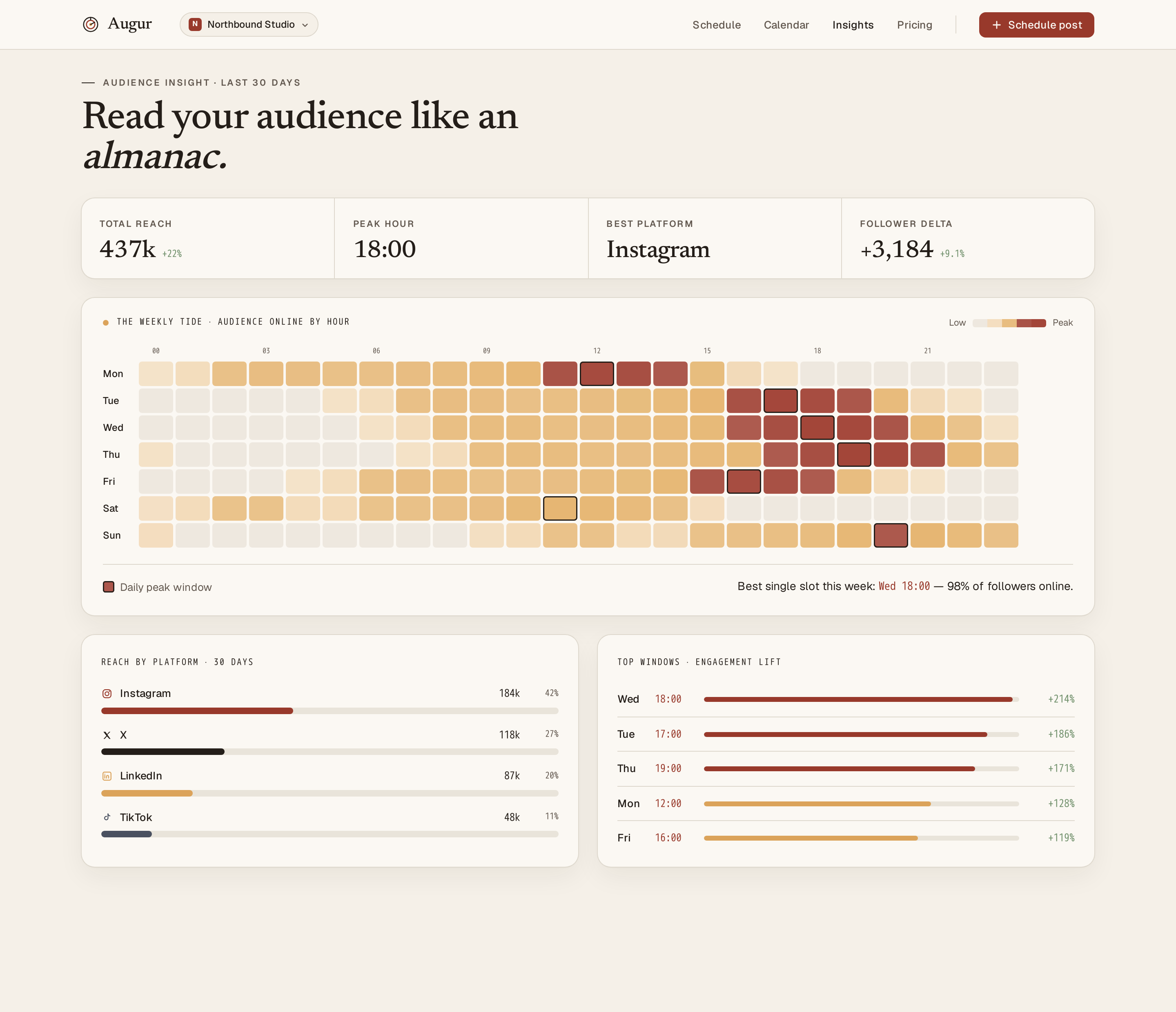 Insights screen
