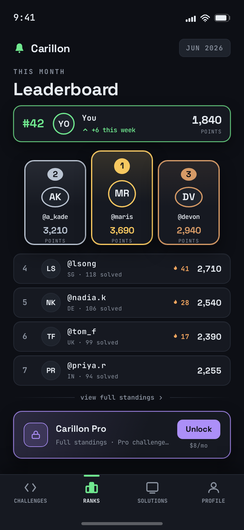 Leaderboard screen