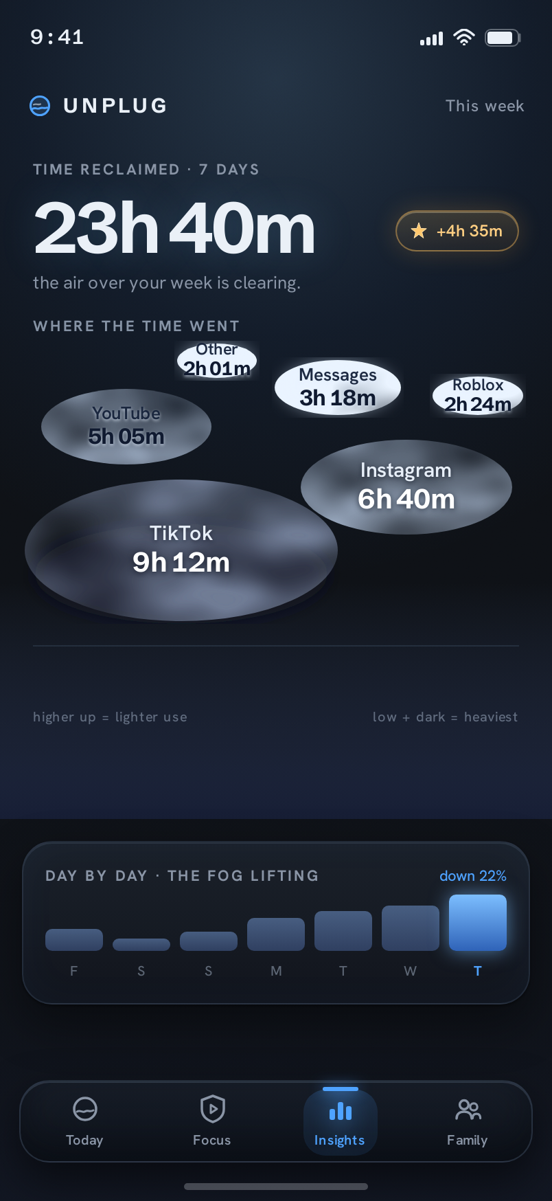 Insights screen