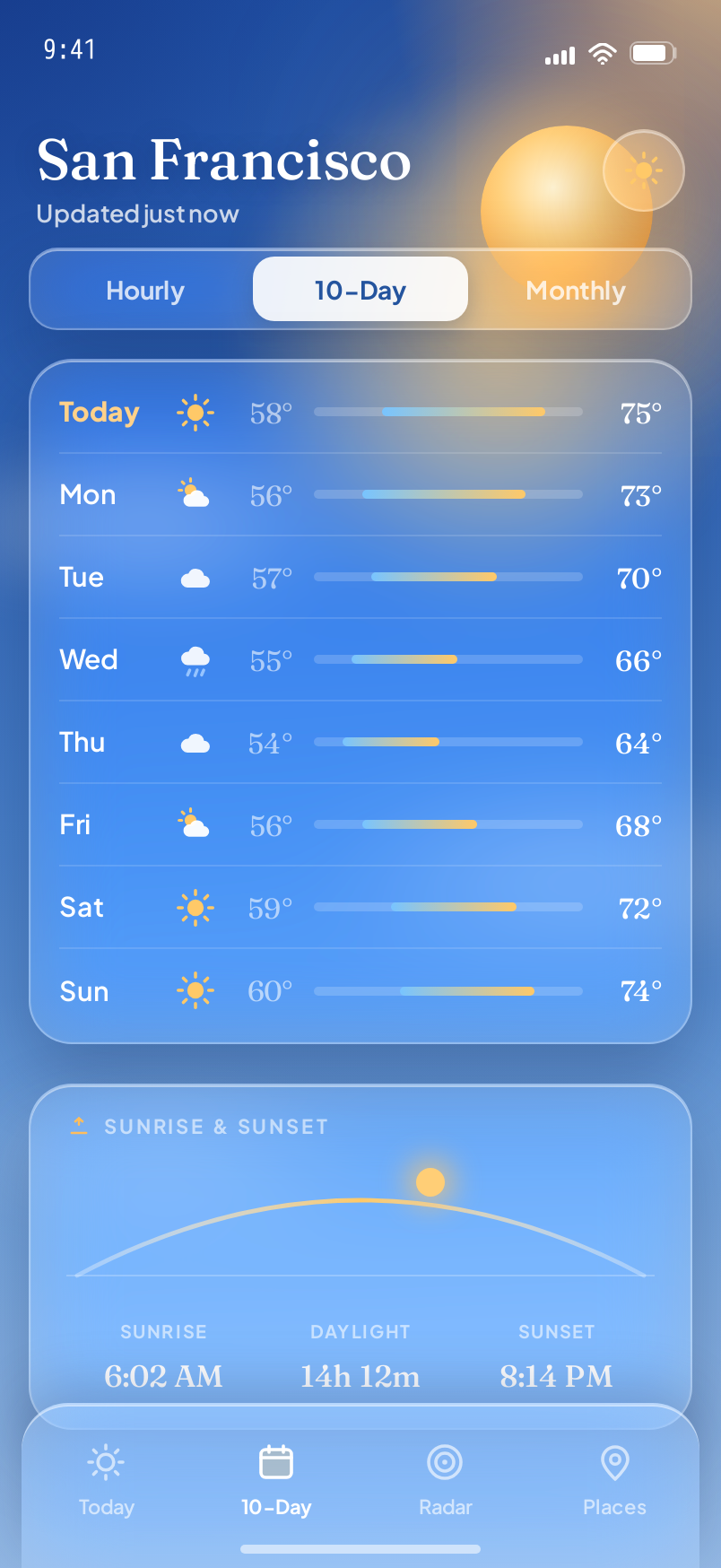 Forecast screen