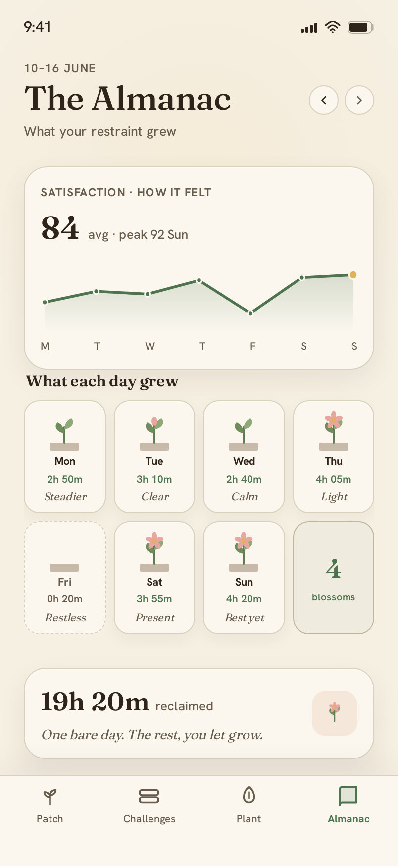 Almanac screen