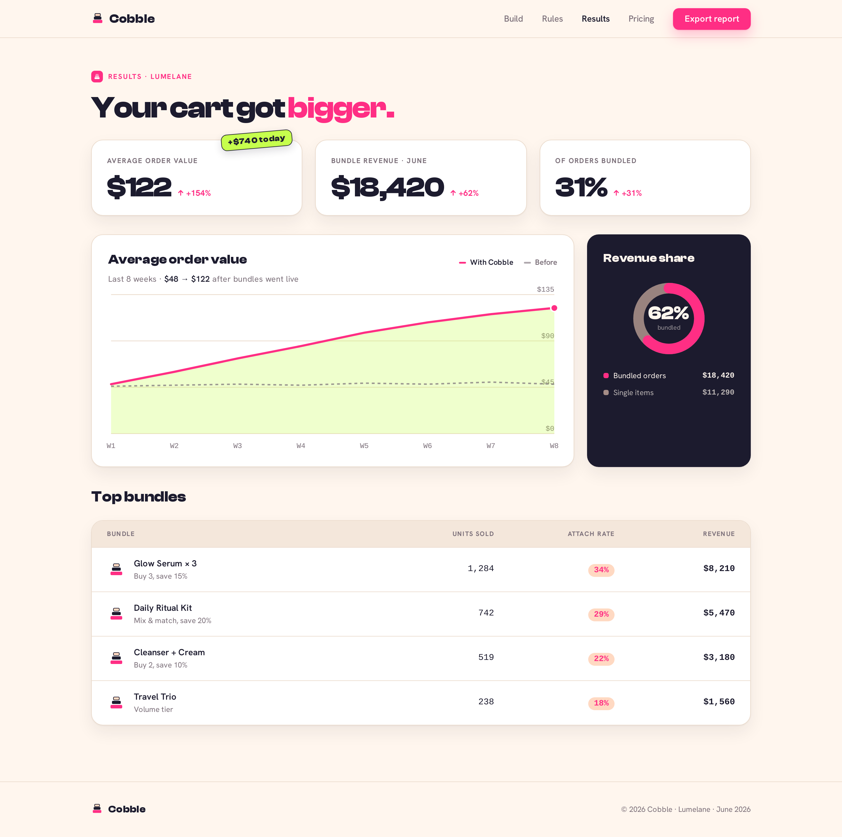Results screen
