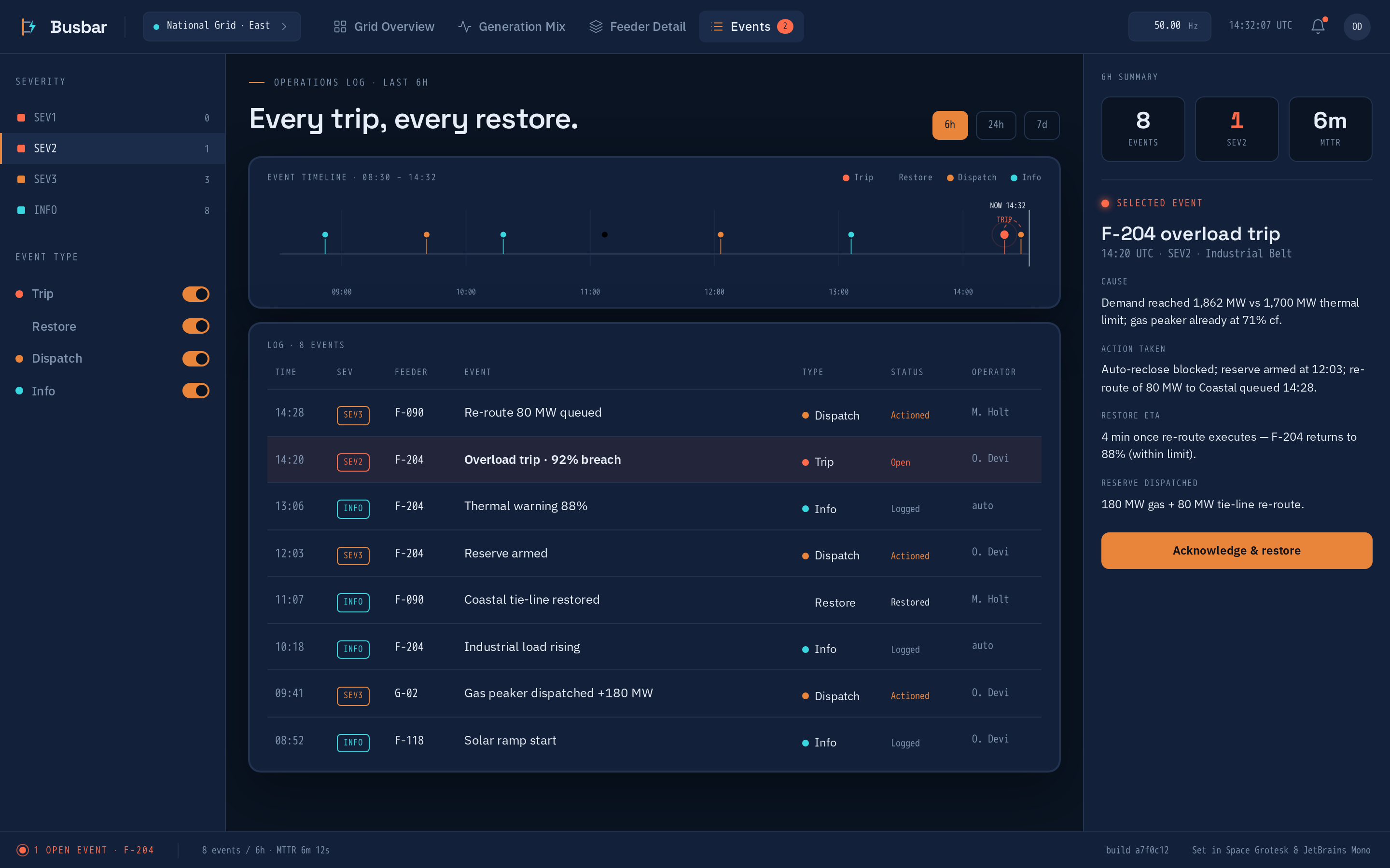 Events screen