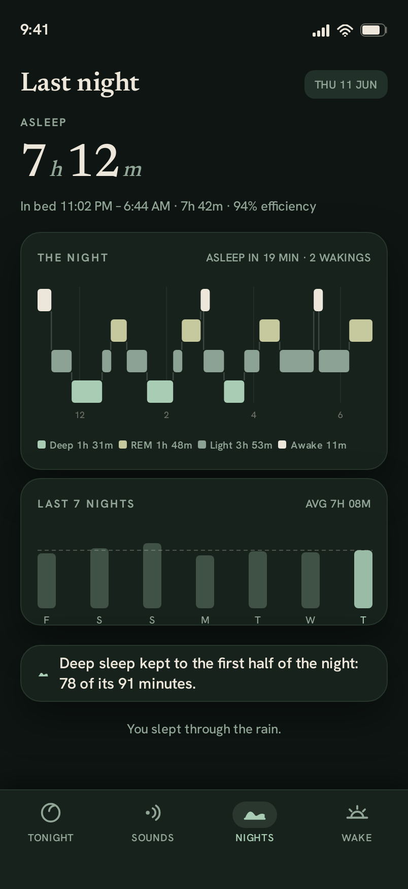 Night screen