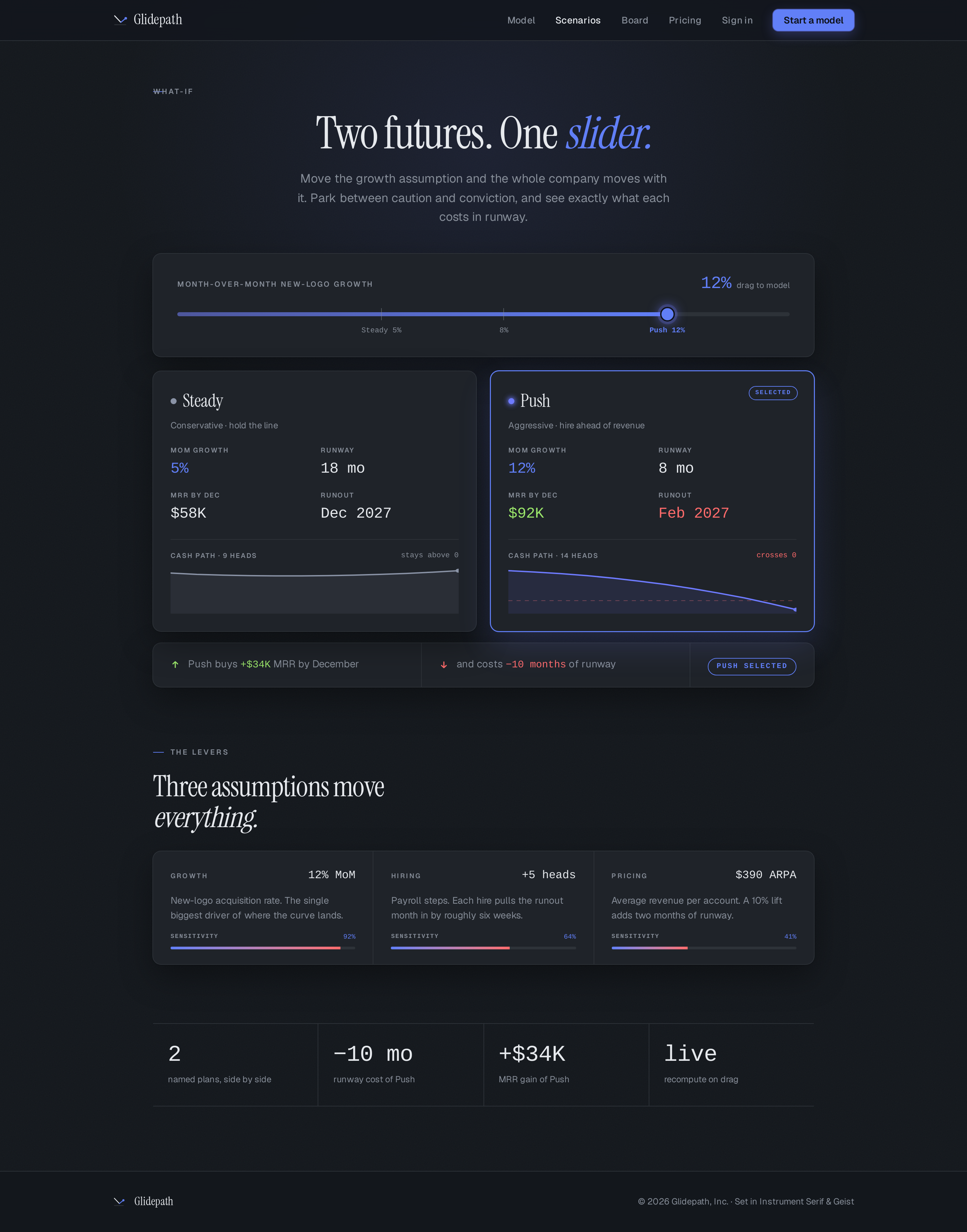 Scenarios screen