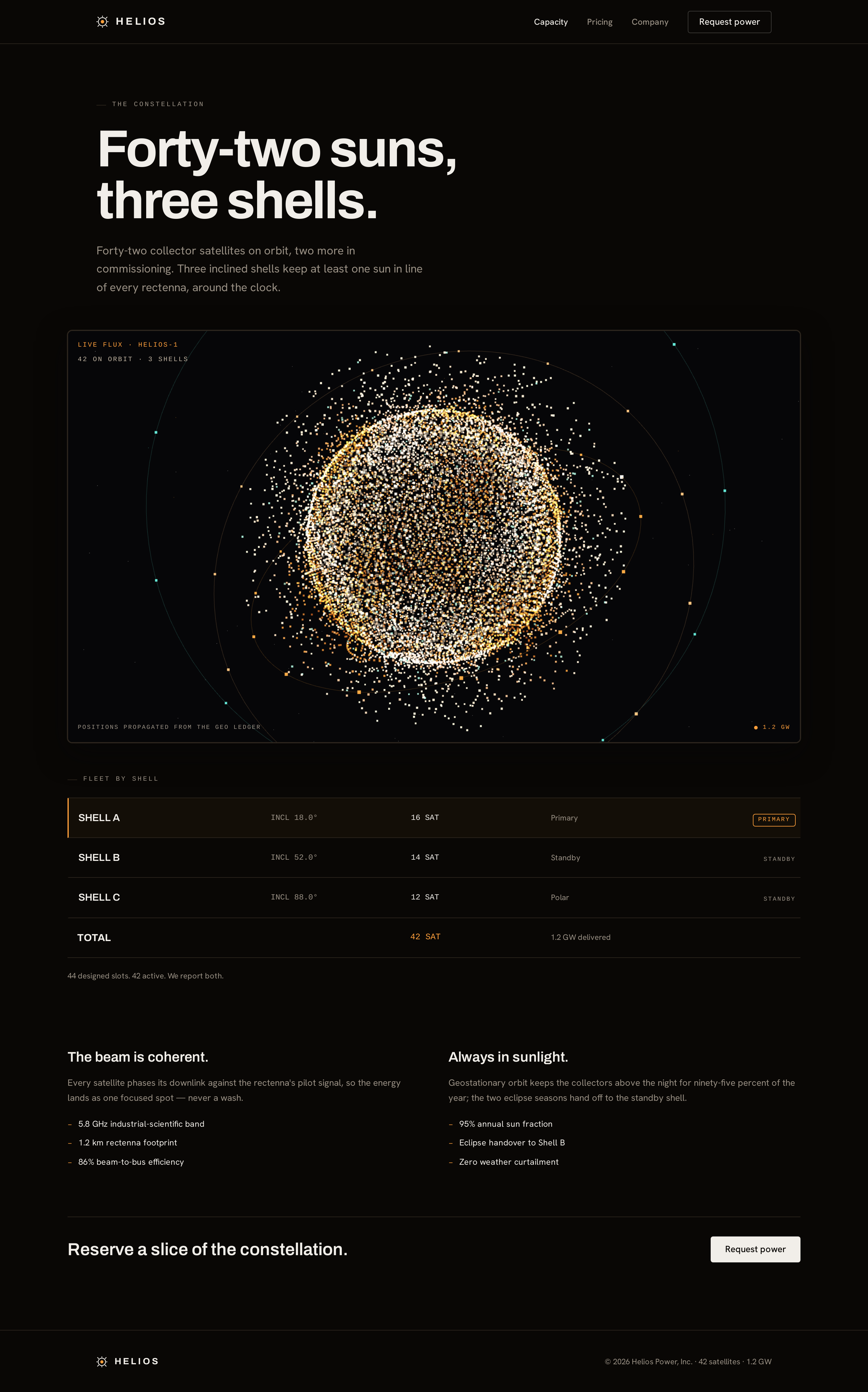 Capacity screen