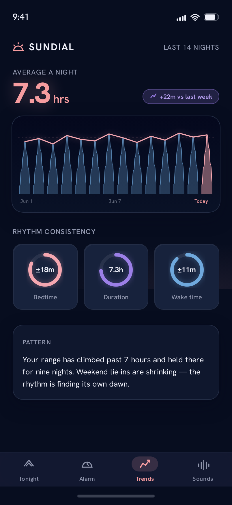 Trends screen