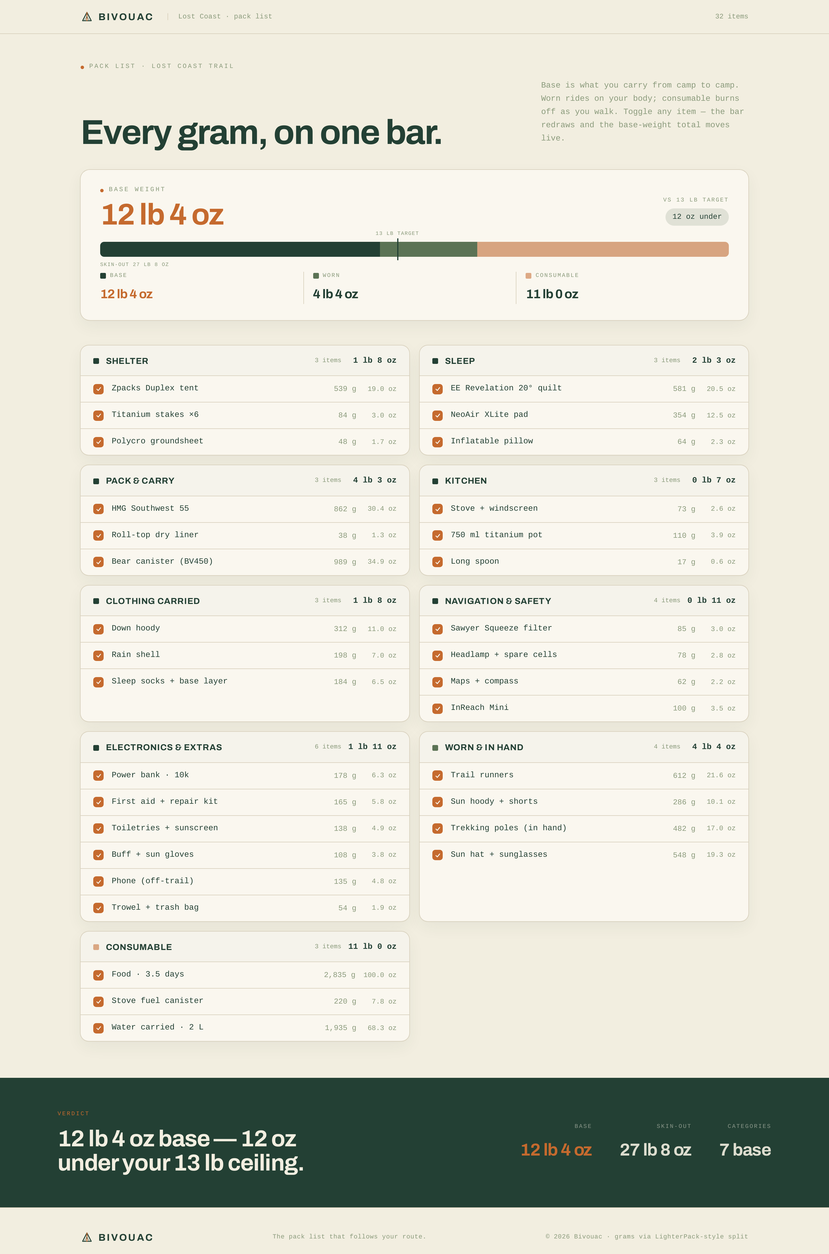 Pack screen