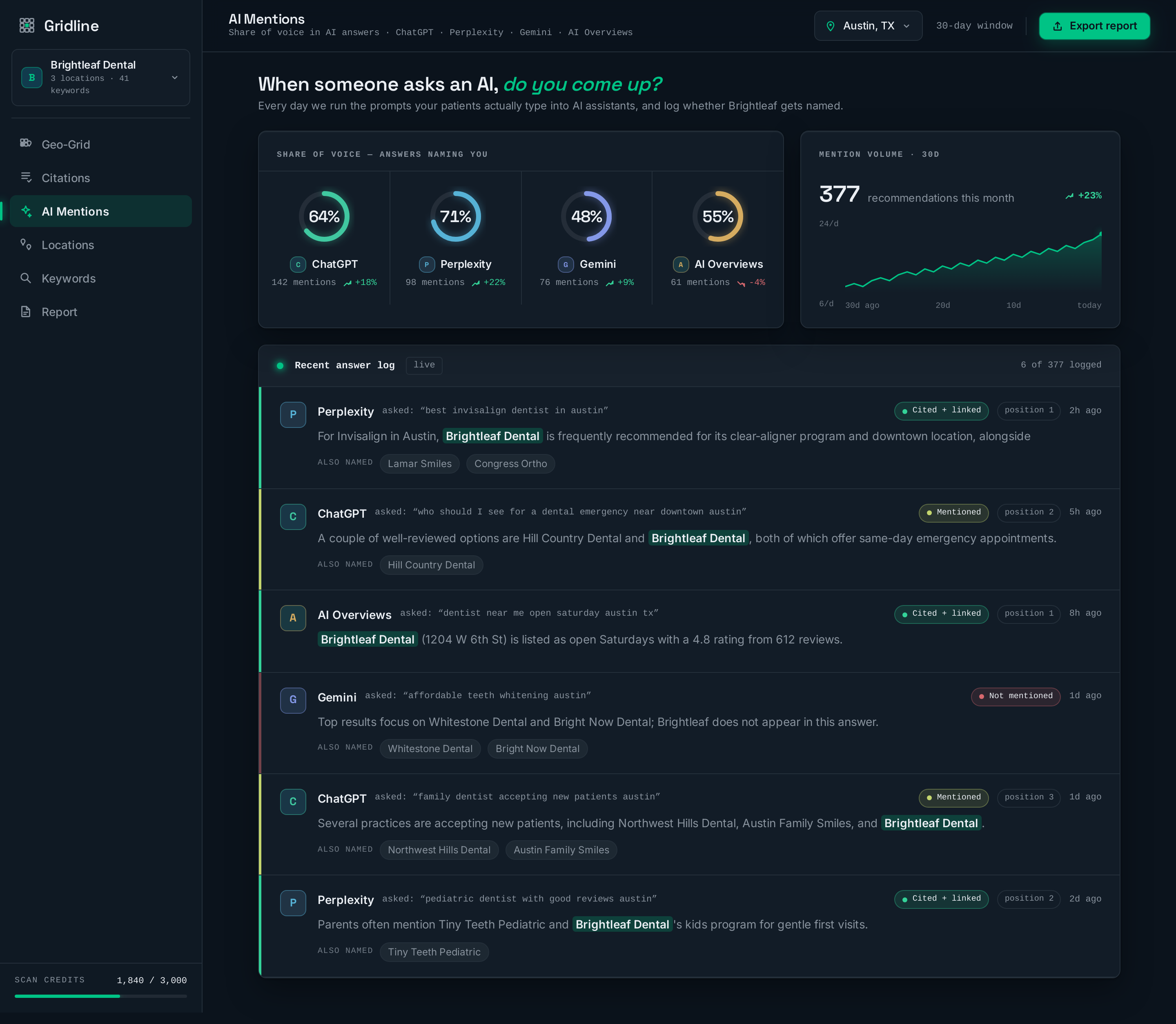 AIMentions screen