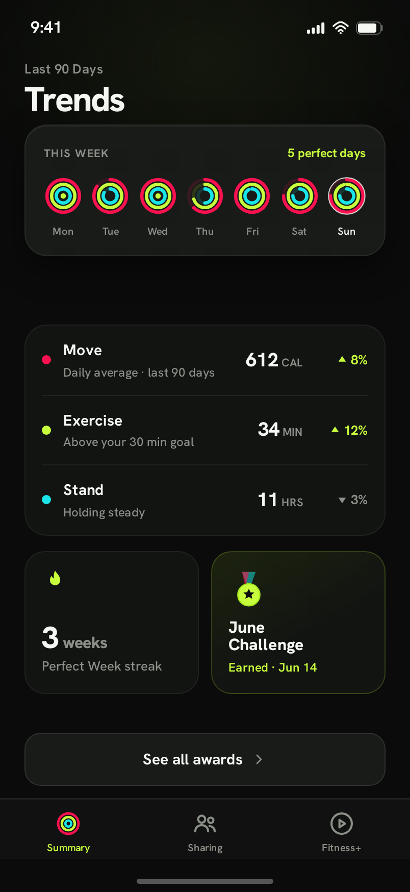 Trends screen