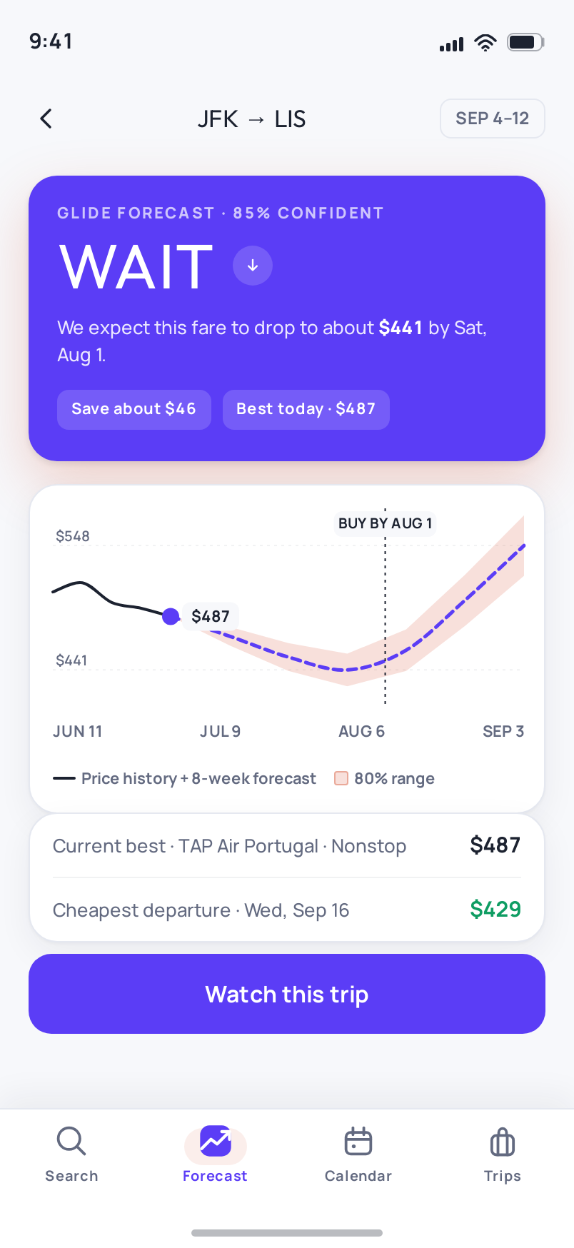 Forecast screen