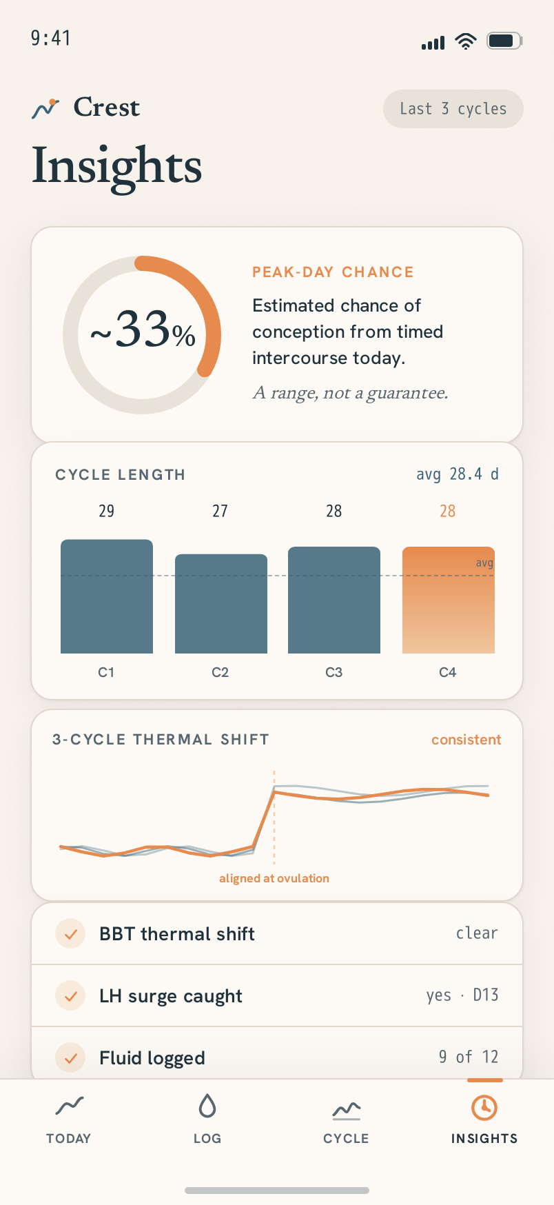 Insights screen