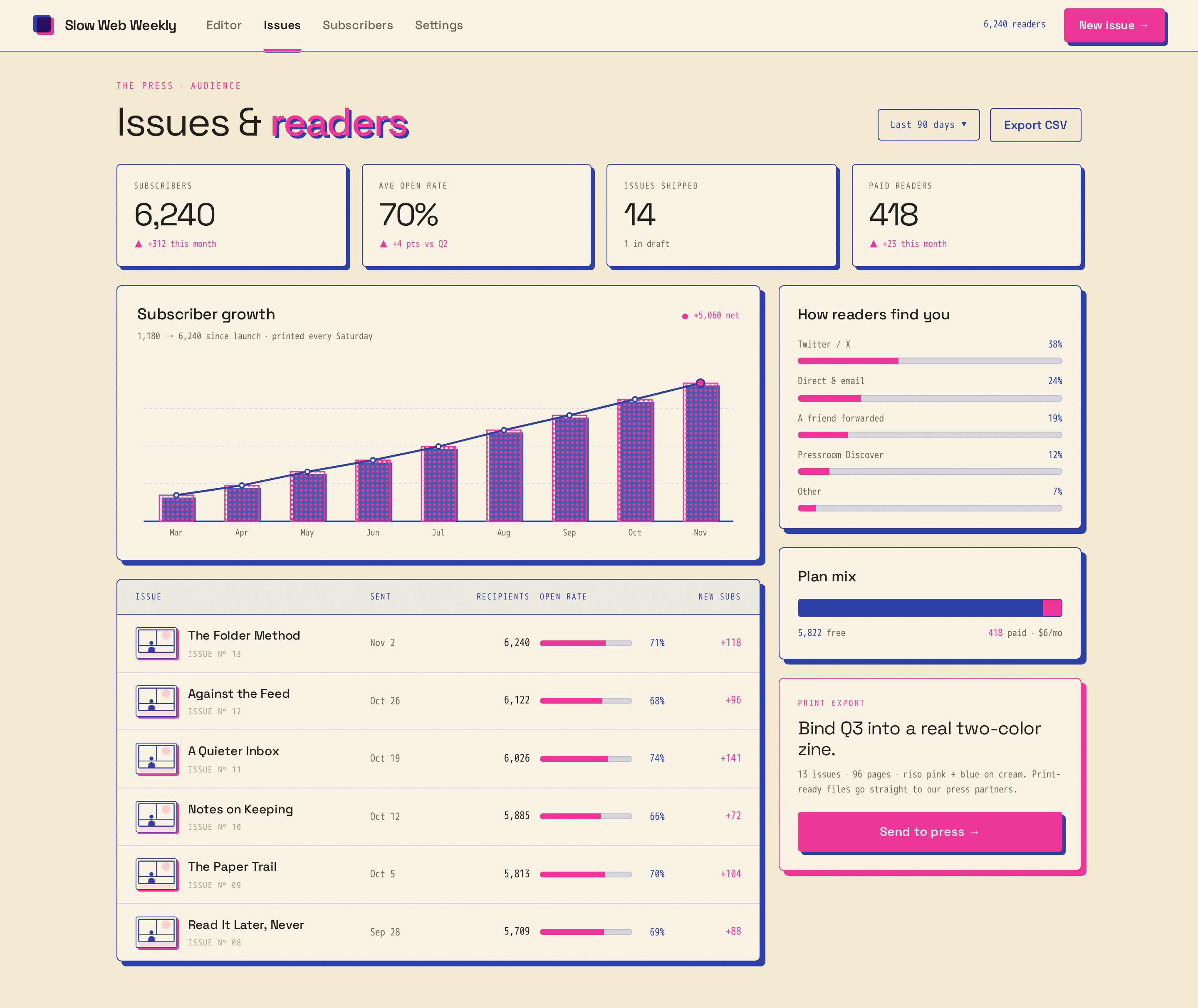 Issues screen