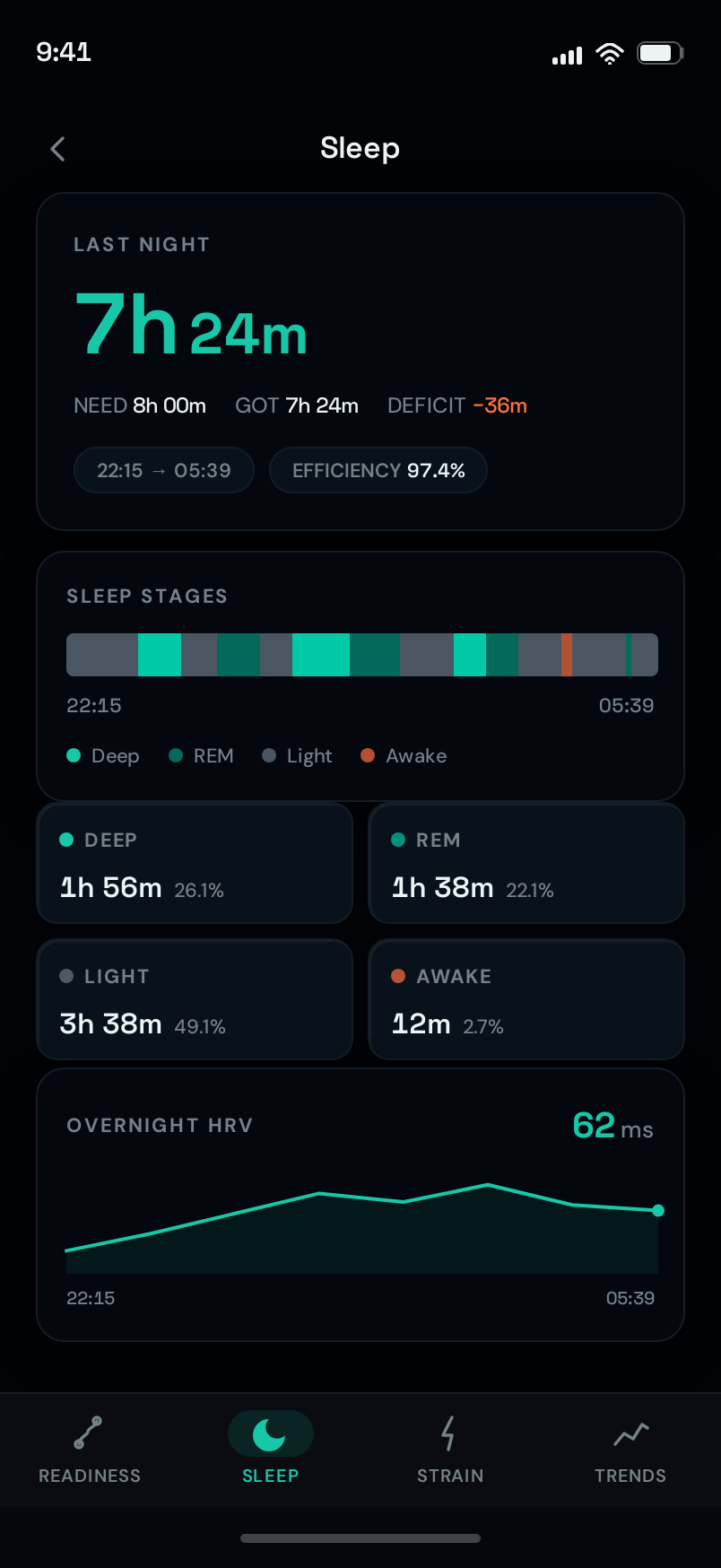 Sleep screen