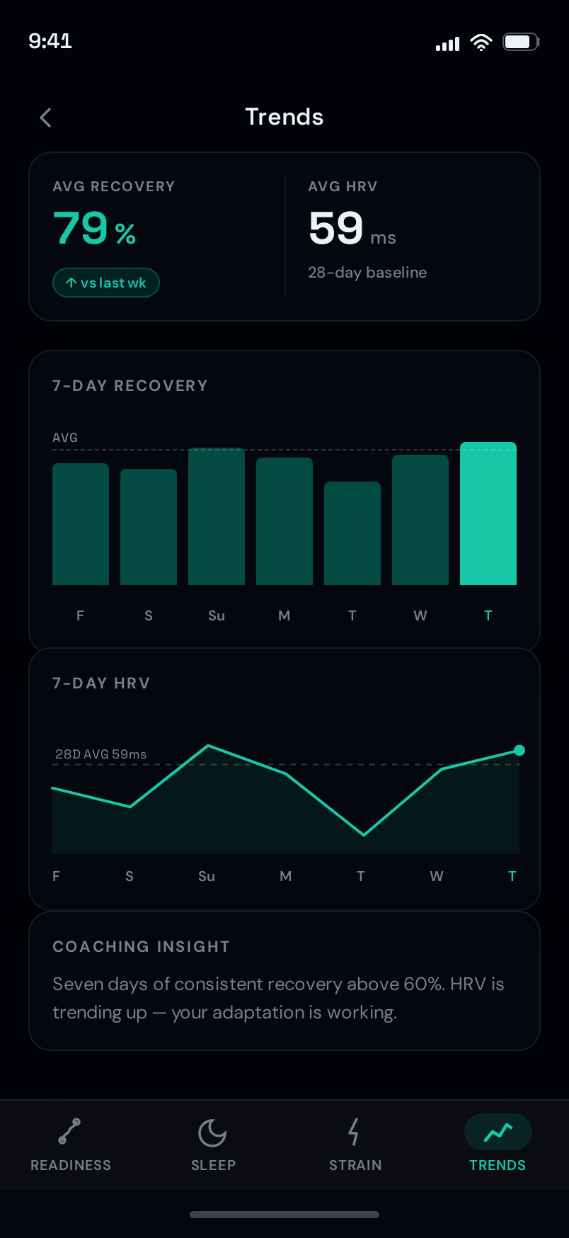 Trends screen