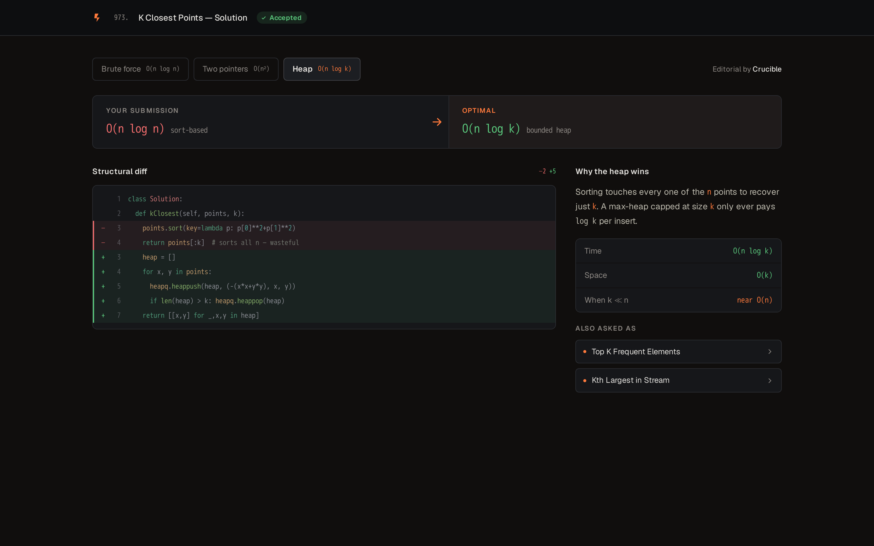Solution screen
