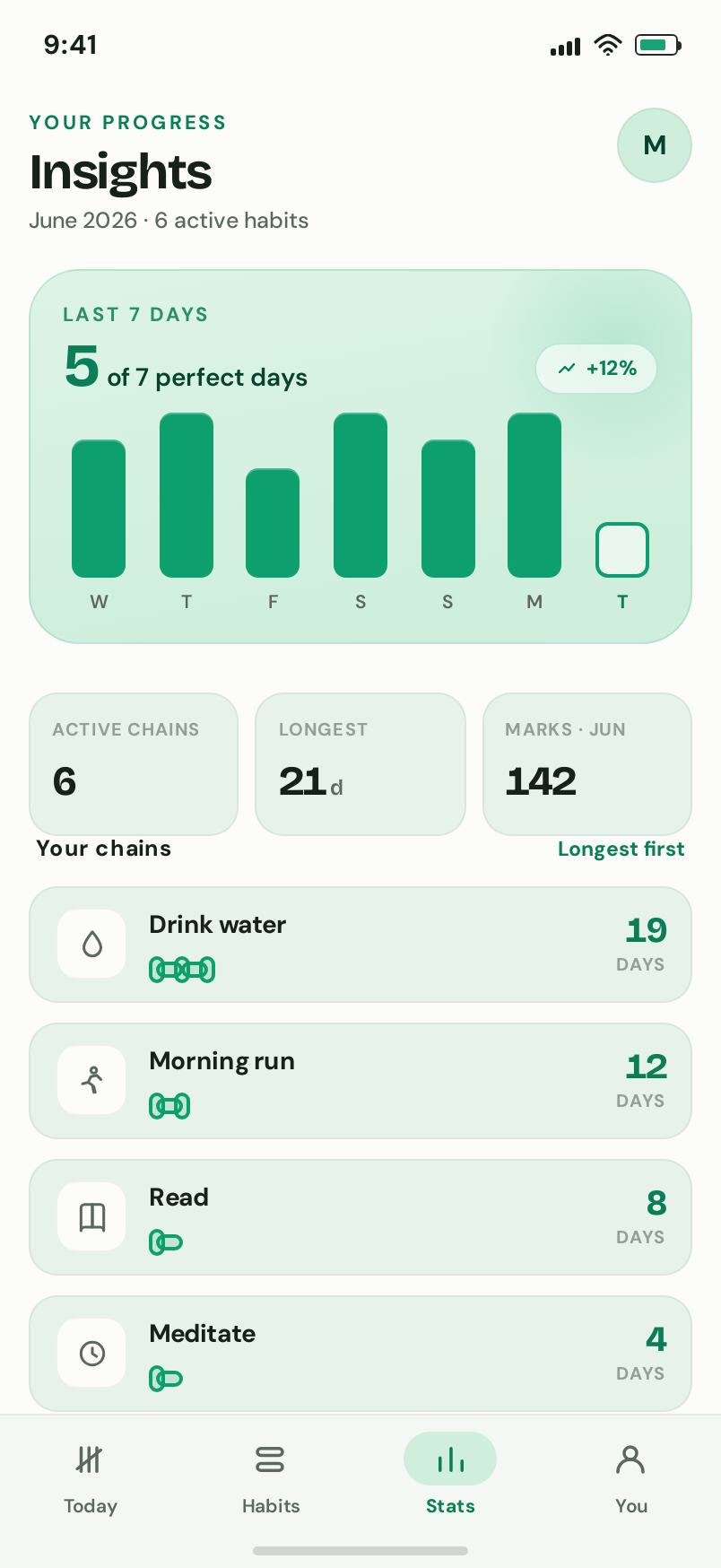 Insights screen