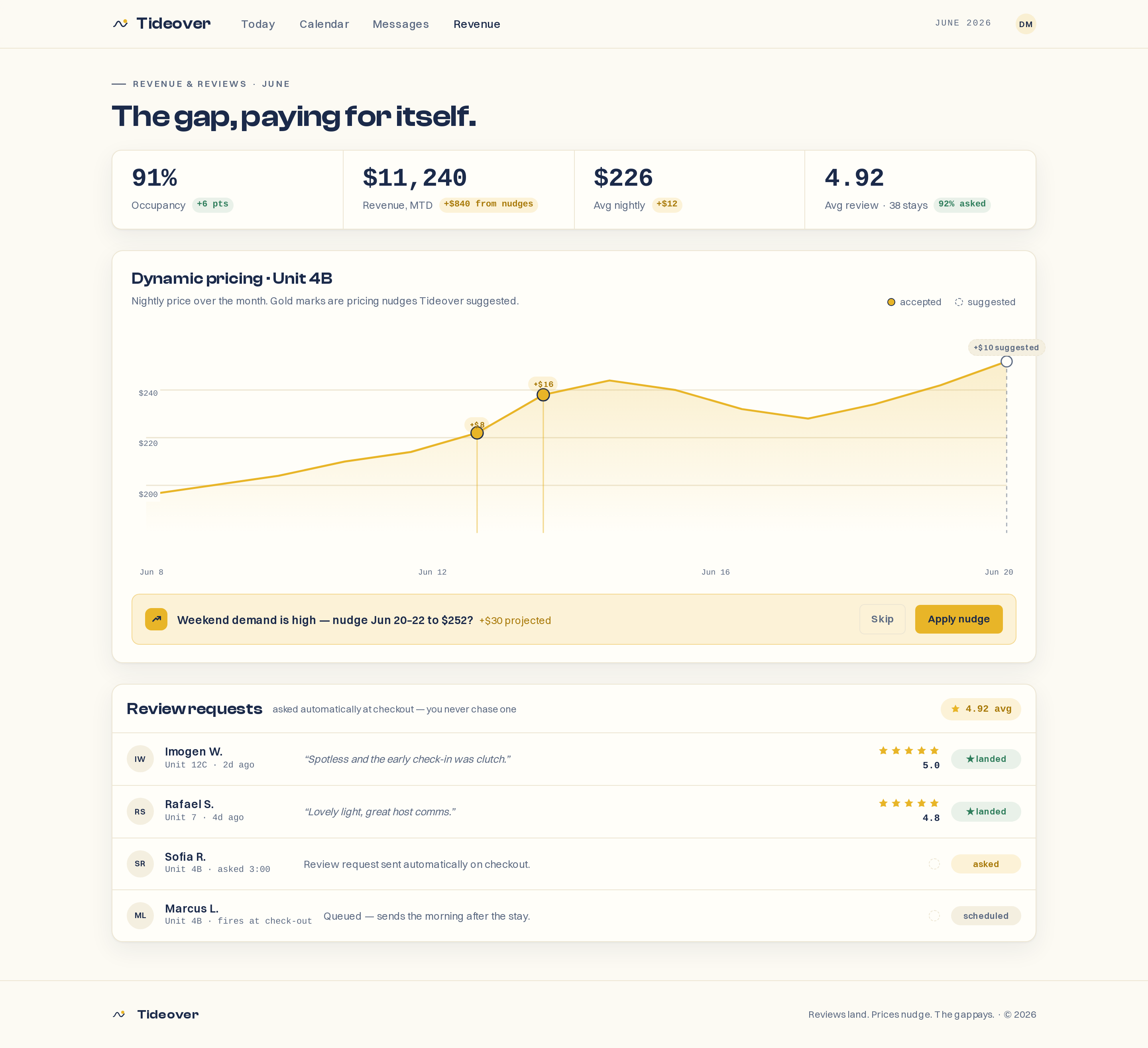 Revenue screen