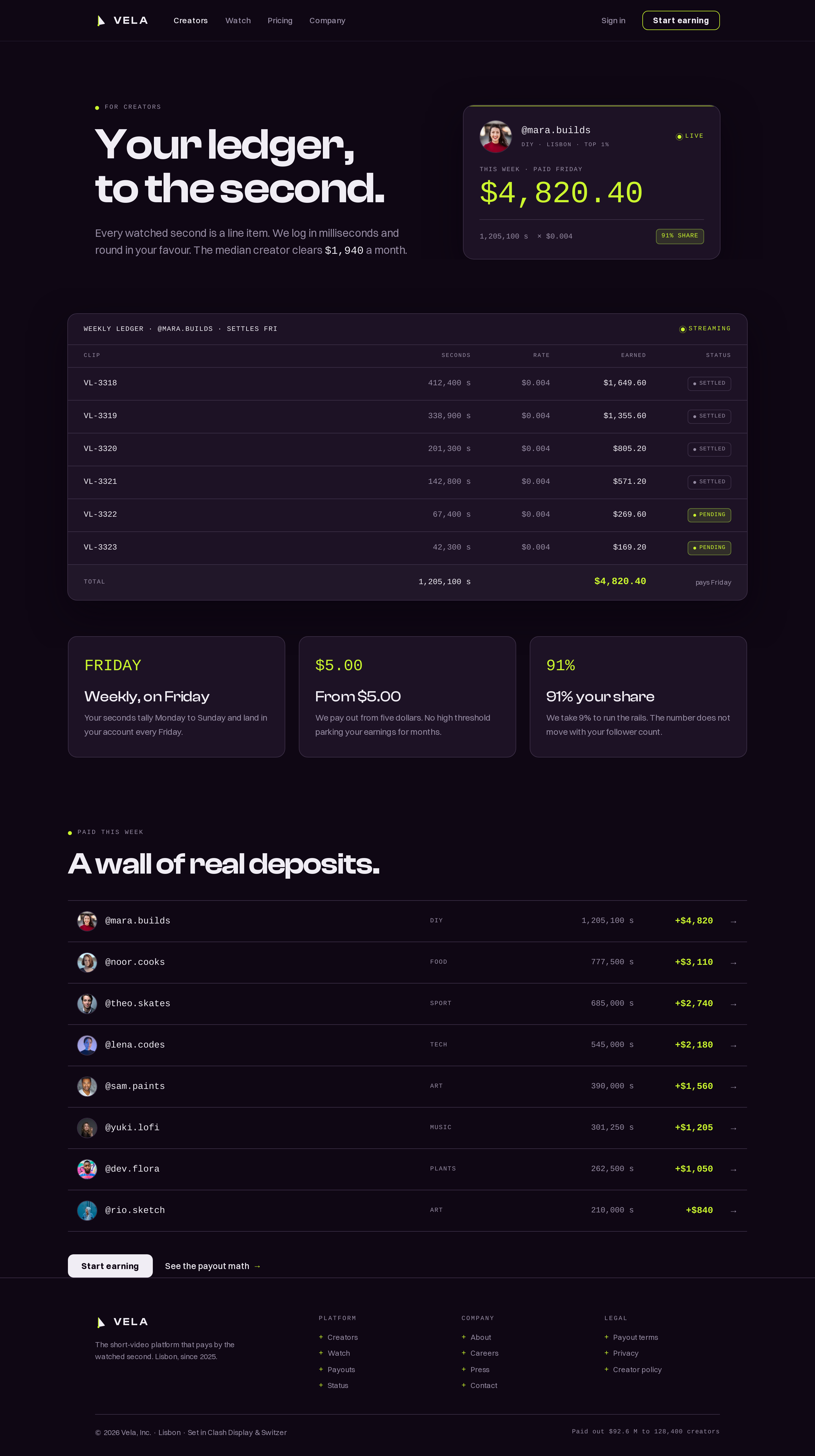 Creators screen