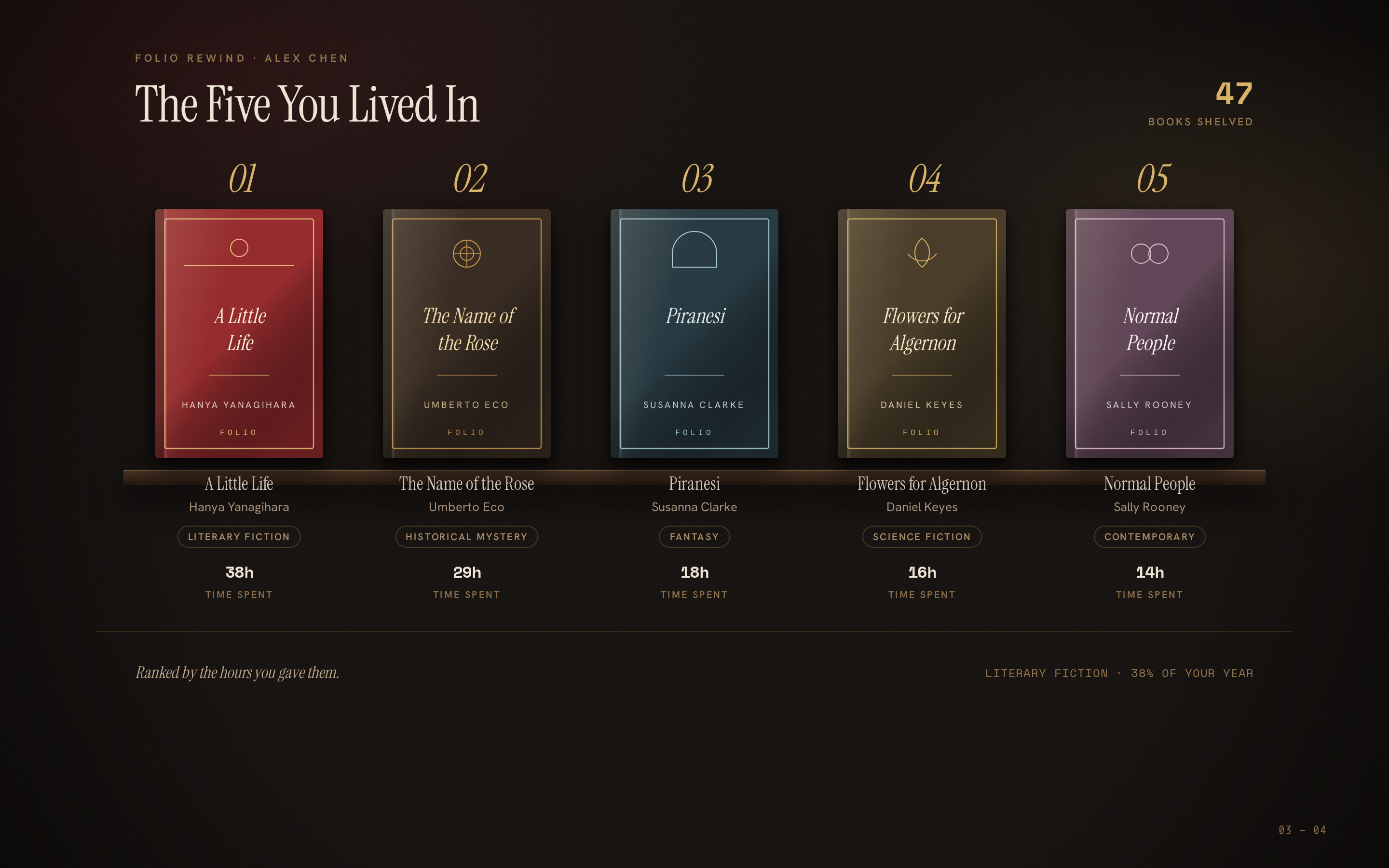 TopList screen